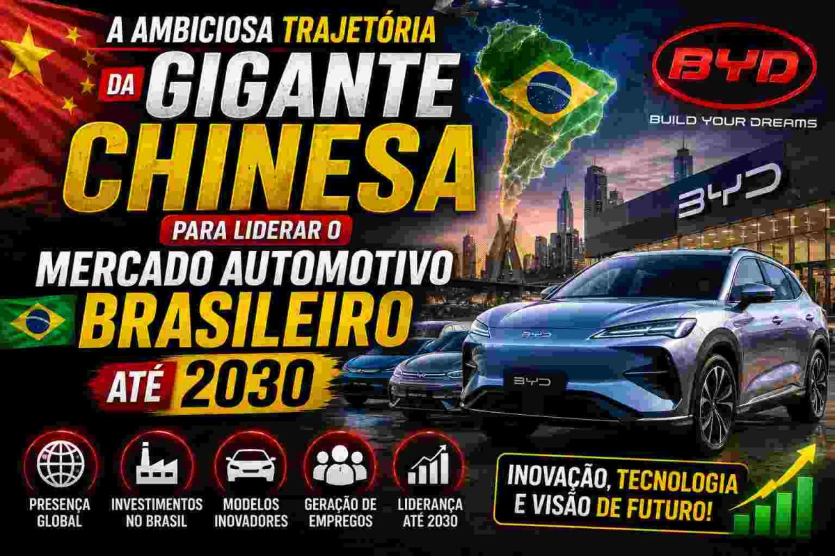  A Ambiciosa Trajetória da Gigante Chinesa para Liderar o Mercado Automotivo Brasileiro até 2030