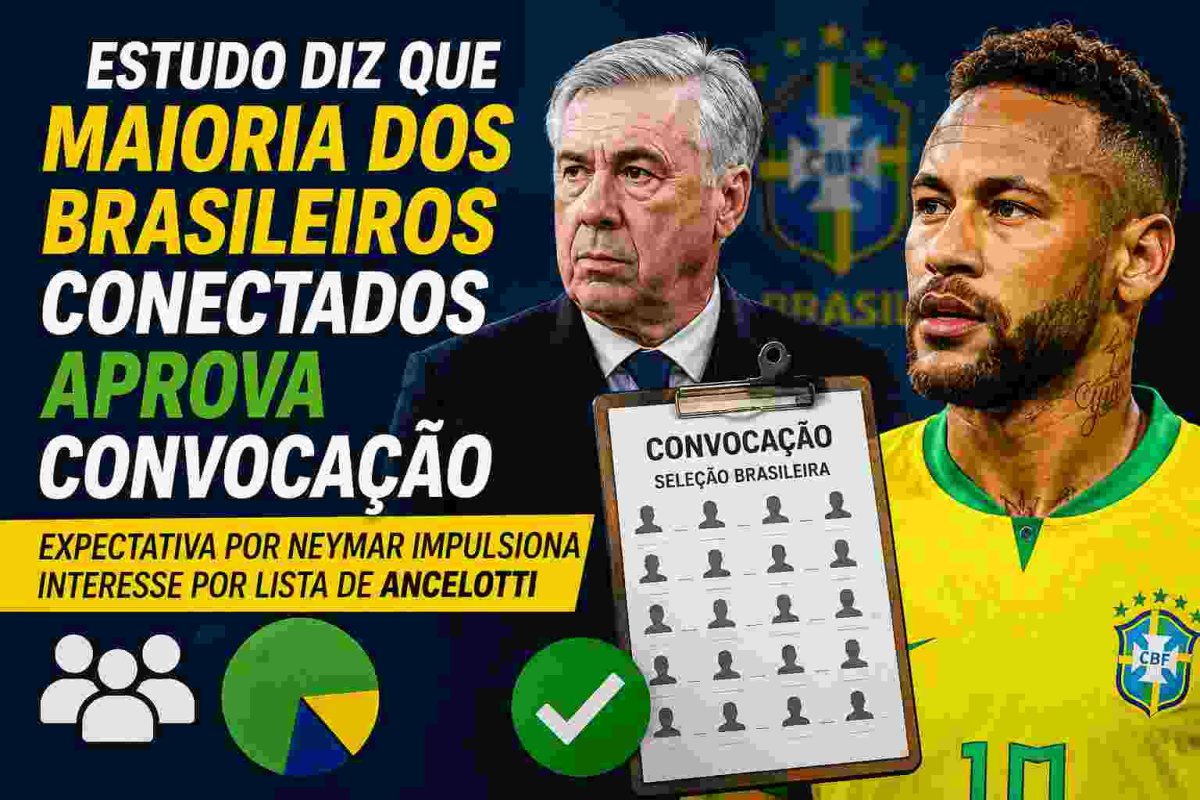 Estudo diz que maioria dos brasileiros conectados aprova convocação 