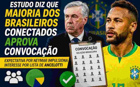 Estudo diz que maioria dos brasileiros conectados aprova convocação 
