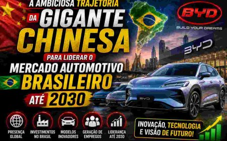  A Ambiciosa Trajetória da Gigante Chinesa para Liderar o Mercado Automotivo Brasileiro até 2030